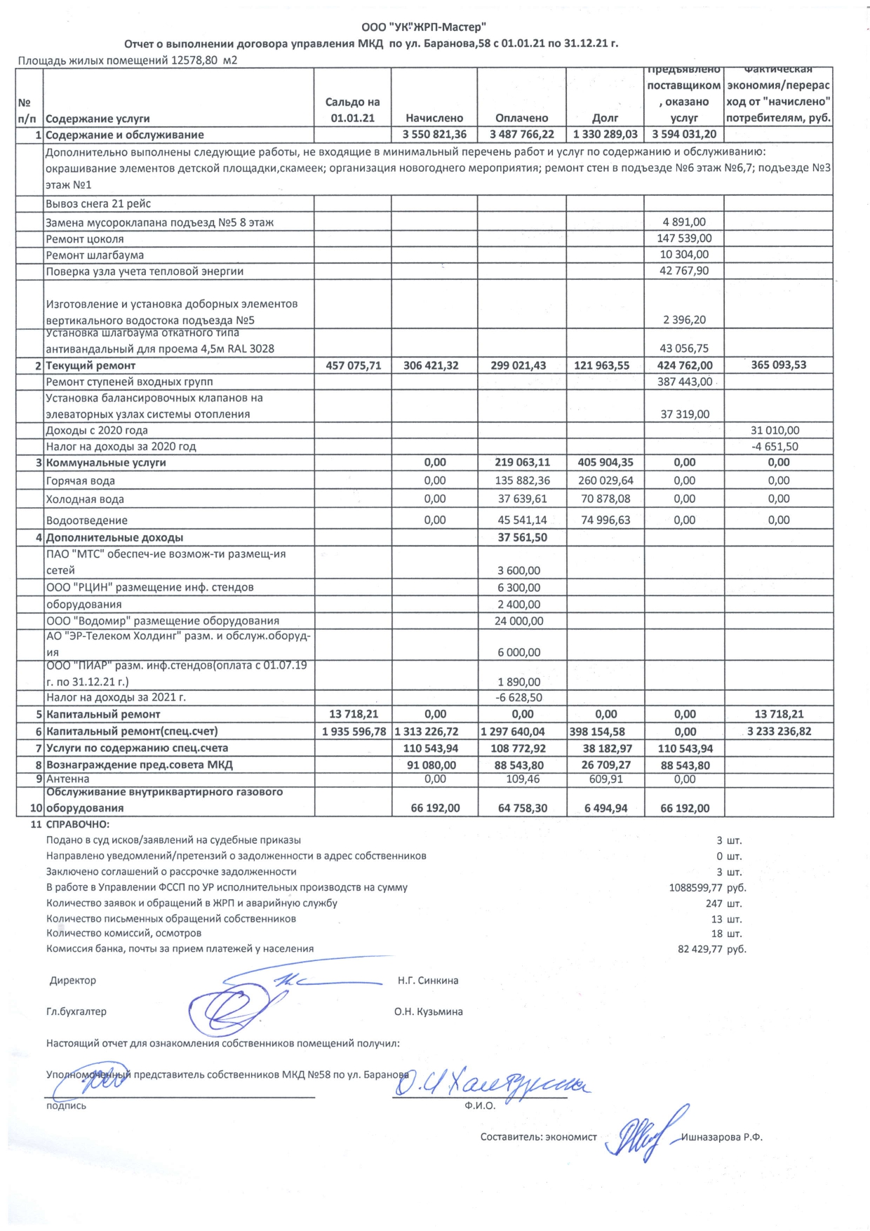 Отчет об исполнении УО договора управления(отчеты по домам) 2021 год